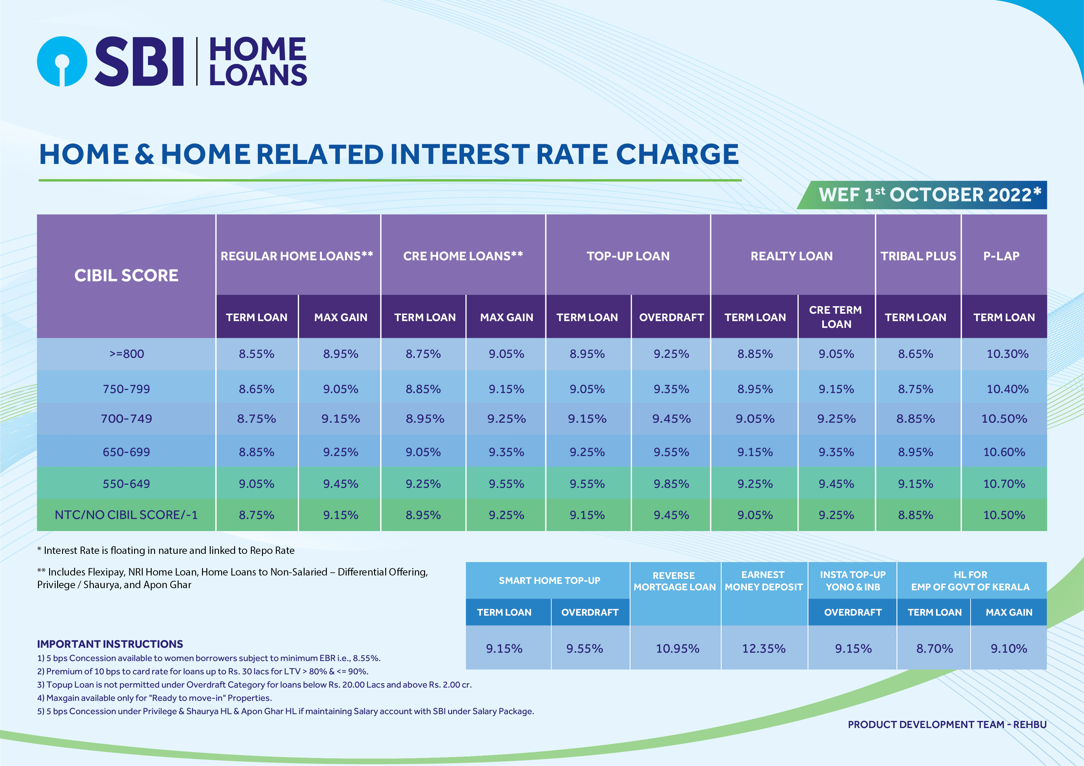 Home Loans Interest Rates Current Interest Rates   Ab2e8754 8ce2 E9f1 798f 1a81cbebb21e