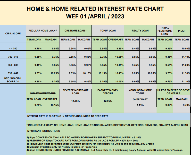 Sbi car on sale loan interest